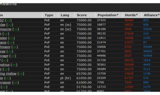 魔兽世界人口普查器